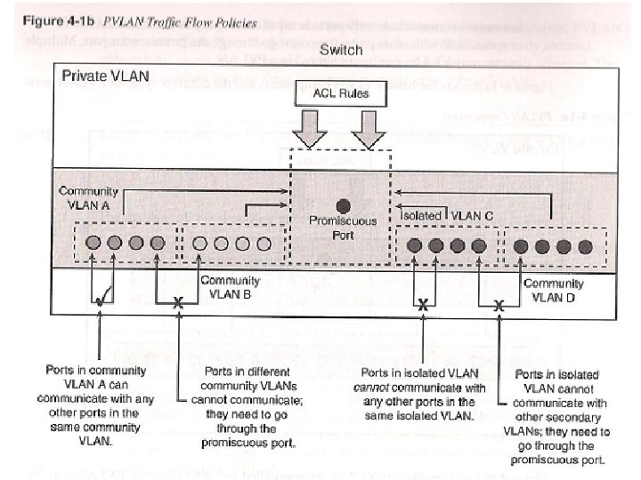 T. A. Yang Network Security 17 