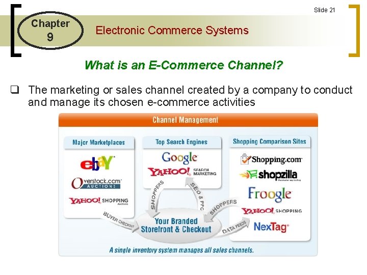 Slide 21 Chapter 9 Electronic Commerce Systems What is an E-Commerce Channel? q The
