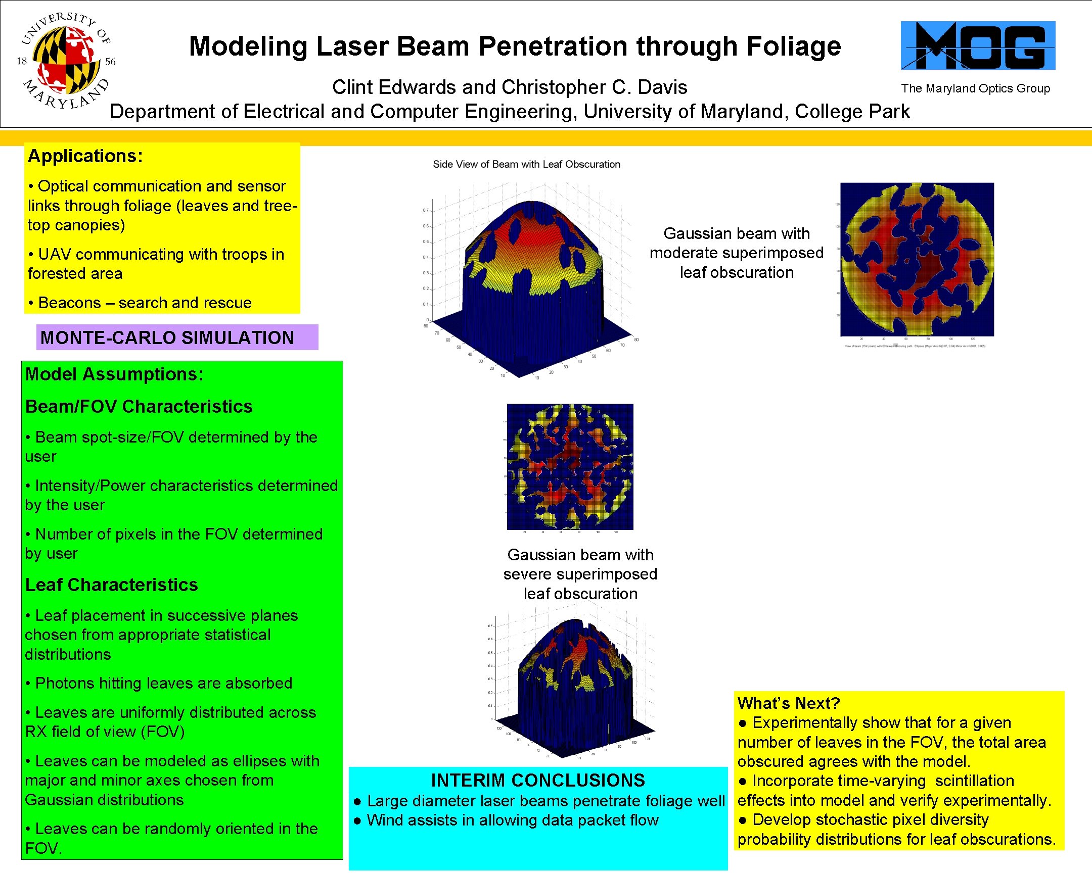 Modeling Laser Beam Penetration through Foliage The Maryland Optics Group Clint Edwards and Christopher