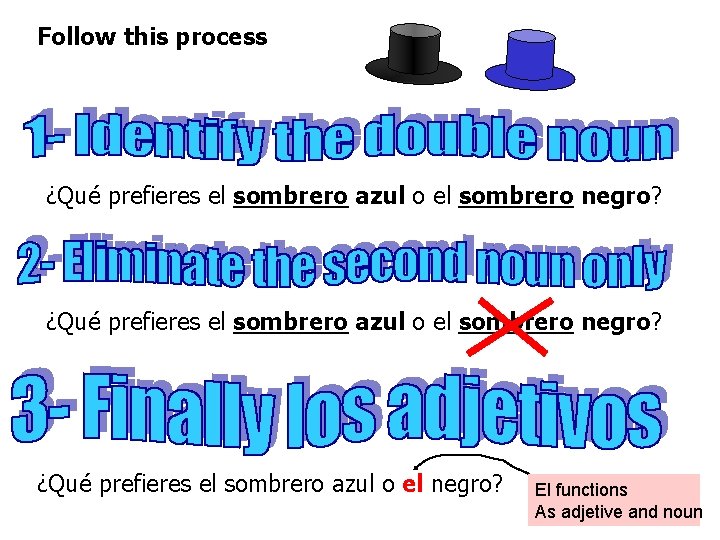 Follow this process ¿Qué prefieres el sombrero azul o el sombrero negro? ¿Qué prefieres