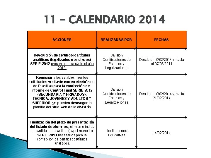 11 – CALENDARIO 2014 ACCIONES REALIZADAS POR FECHAS Devolución de certificados/títulos analíticos (legalizados o