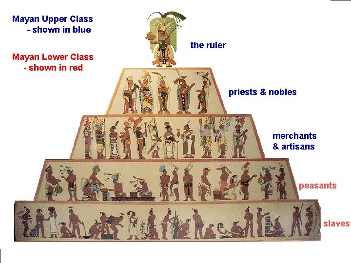 Mayan Upper Class - shown in blue the ruler Mayan Lower Class - shown Mayan Upper Class - shown in blue the ruler Mayan Lower Class - shown