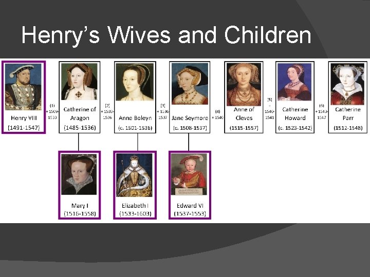 Henry’s Wives and Children 