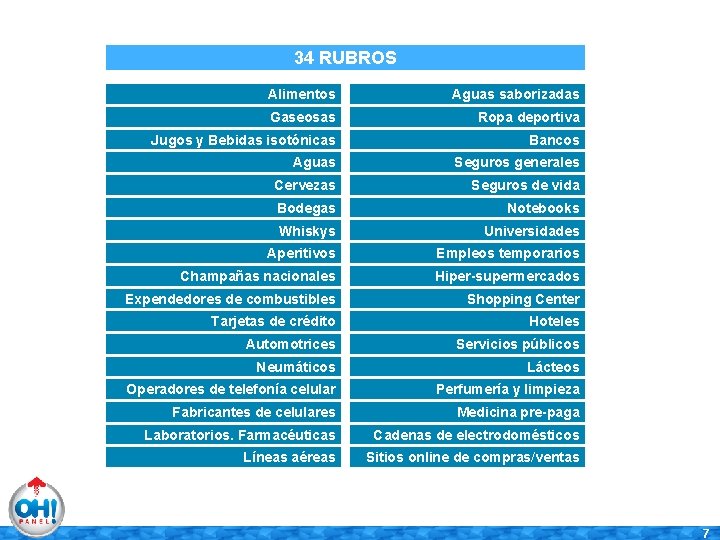 34 RUBROS Alimentos Aguas saborizadas Gaseosas Ropa deportiva Jugos y Bebidas isotónicas Bancos Aguas