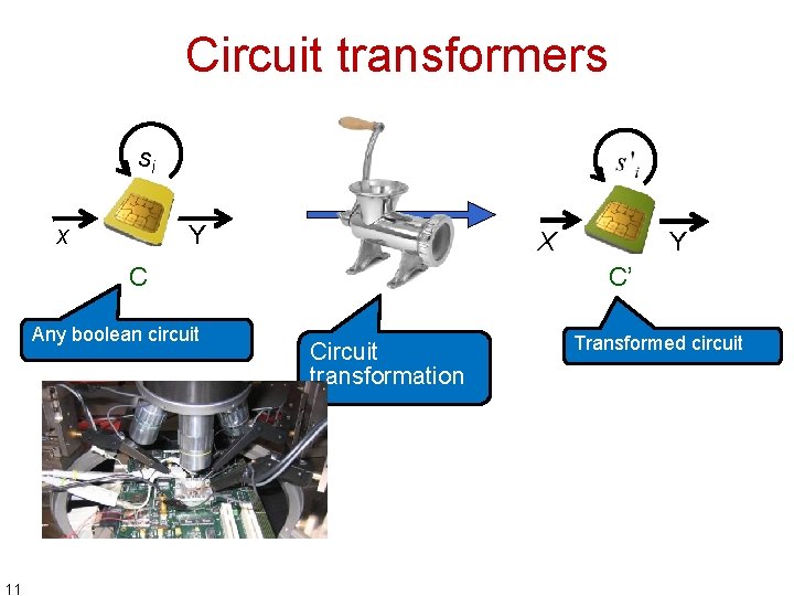 Circuit transformers si x Y X C Any boolean circuit 11 Y C’ Circuit