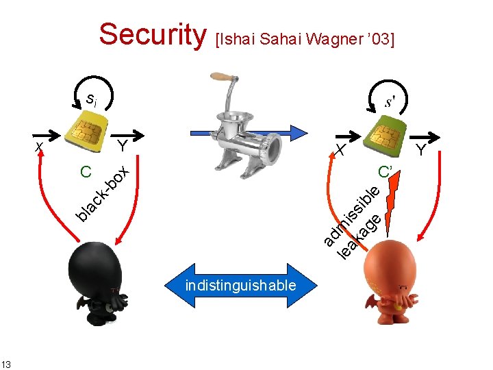 Security [Ishai Sahai Wagner ’ 03] si Y ad le mi ak ss ag
