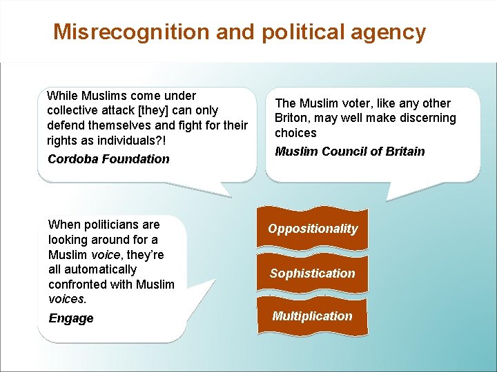 Misrecognition and political agency While Muslims come under collective attack [they] can only defend