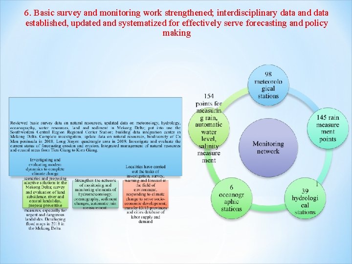 6. Basic survey and monitoring work strengthened; interdisciplinary data and data established, updated and