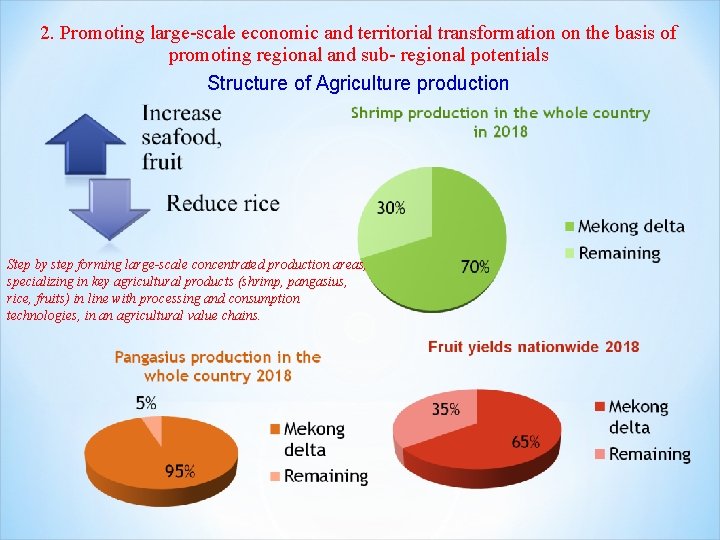 2. Promoting large-scale economic and territorial transformation on the basis of promoting regional and