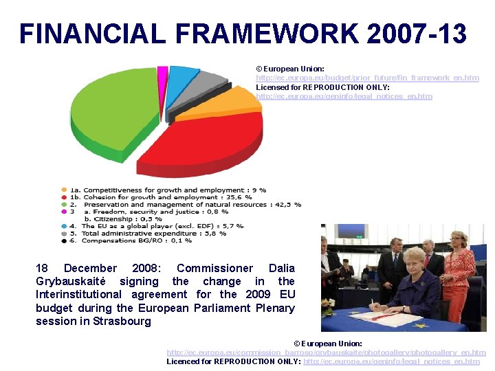 FINANCIAL FRAMEWORK 2007 -13 © European Union: http: //ec. europa. eu/budget/prior_future/fin_framework_en. htm Licensed for