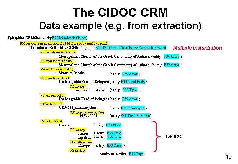 The CIDOC CRM Data example (e. g. from extraction) Epitaphios GE 34604 (entity E The CIDOC CRM Data example (e. g. from extraction) Epitaphios GE 34604 (entity E