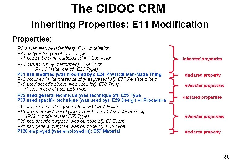 The CIDOC CRM Inheriting Properties: E 11 Modification Properties: P 1 is identified by The CIDOC CRM Inheriting Properties: E 11 Modification Properties: P 1 is identified by