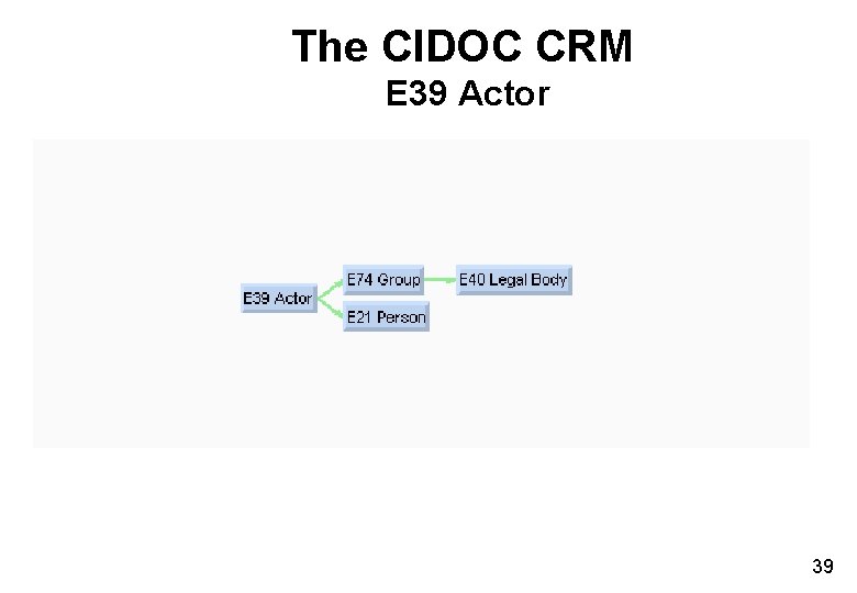 The CIDOC CRM E 39 Actor 39 The CIDOC CRM E 39 Actor 39