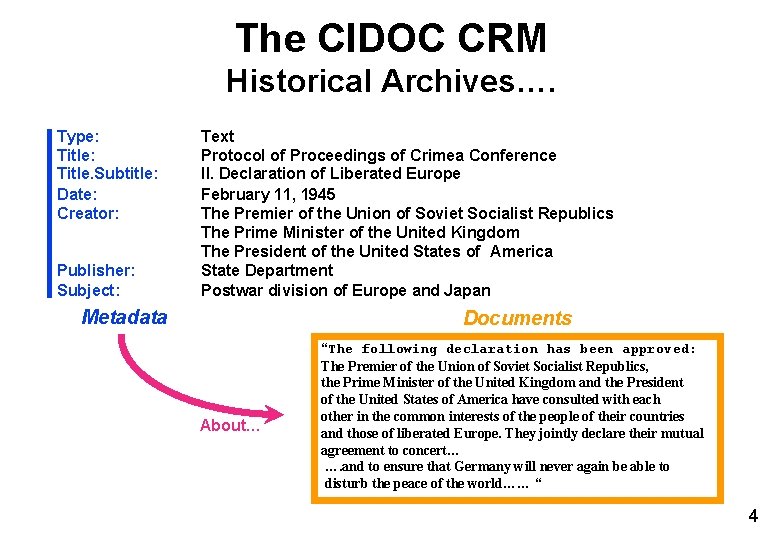 The CIDOC CRM Historical Archives…. Type: Title: Title. Subtitle: Date: Creator: Publisher: Subject: Text The CIDOC CRM Historical Archives…. Type: Title: Title. Subtitle: Date: Creator: Publisher: Subject: Text
