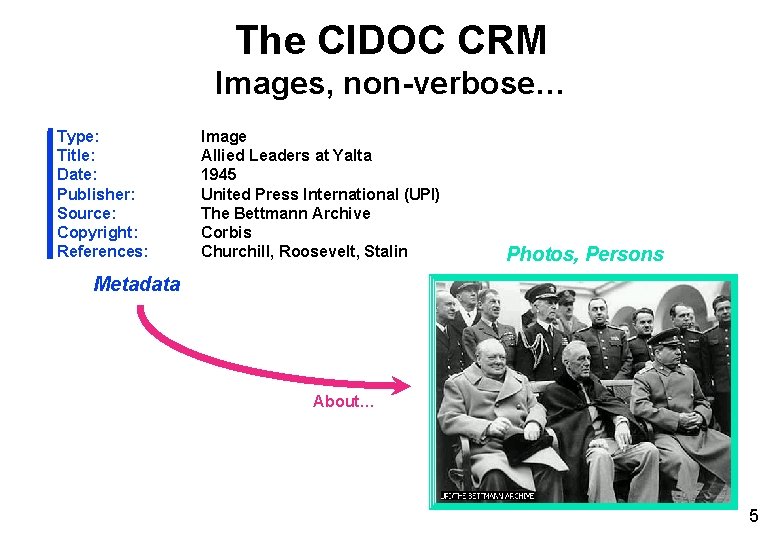 The CIDOC CRM Images, non-verbose… Type: Title: Date: Publisher: Source: Copyright: References: Image Allied The CIDOC CRM Images, non-verbose… Type: Title: Date: Publisher: Source: Copyright: References: Image Allied