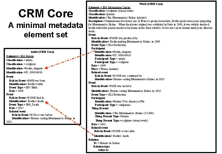 CRM Core A minimal metadata element set Artist (CRM Core). Category = E 21 CRM Core A minimal metadata element set Artist (CRM Core). Category = E 21