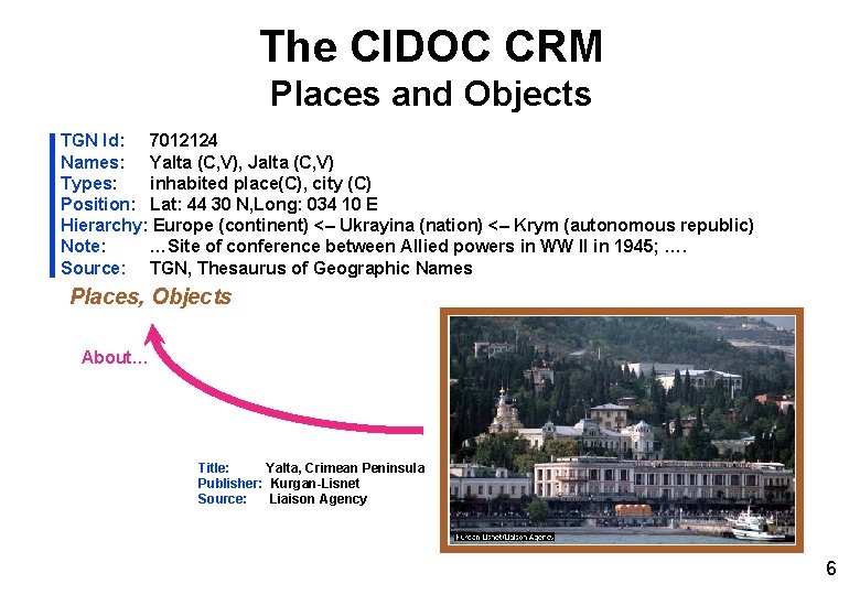 The CIDOC CRM Places and Objects TGN Id: 7012124 Names: Yalta (C, V), Jalta The CIDOC CRM Places and Objects TGN Id: 7012124 Names: Yalta (C, V), Jalta