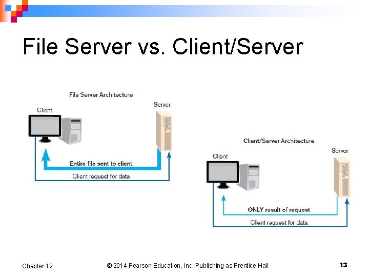 File Server vs. Client/Server Chapter 12 © 2014 Pearson Education, Inc. Publishing as Prentice