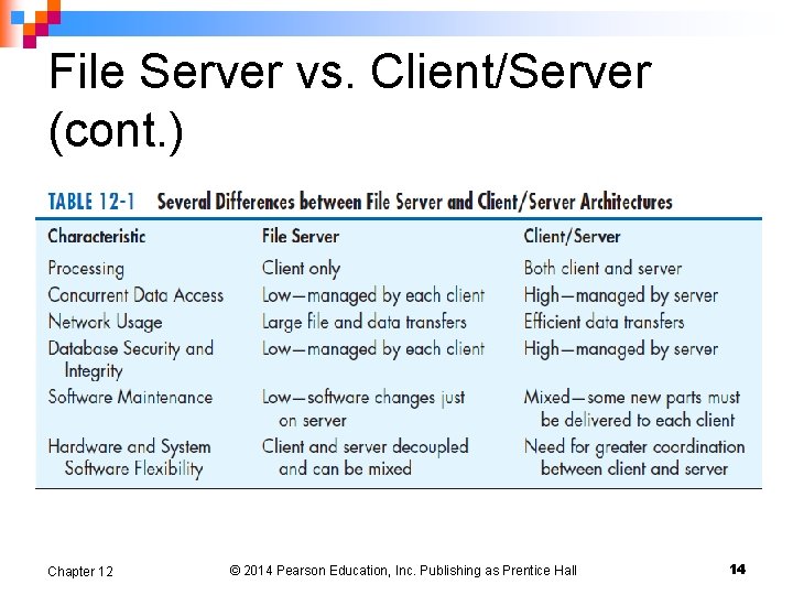 File Server vs. Client/Server (cont. ) Chapter 12 © 2014 Pearson Education, Inc. Publishing
