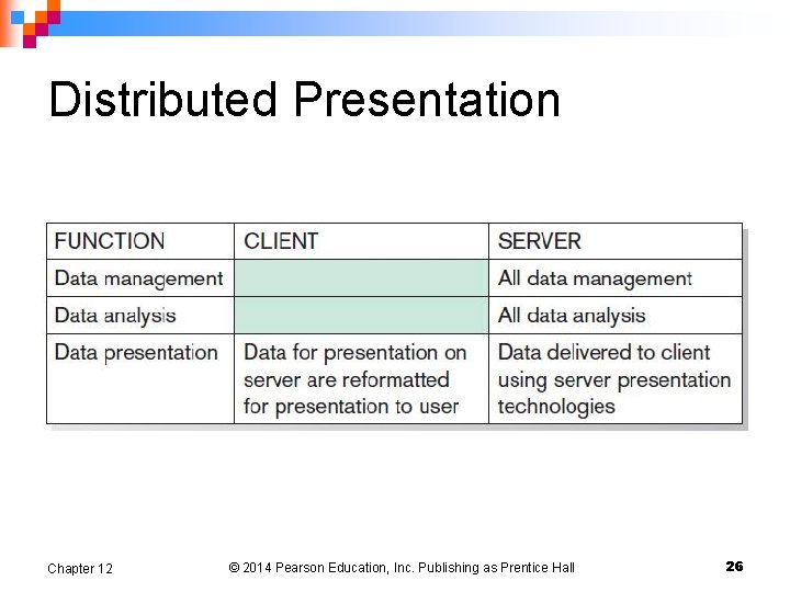 Distributed Presentation Chapter 12 © 2014 Pearson Education, Inc. Publishing as Prentice Hall 26