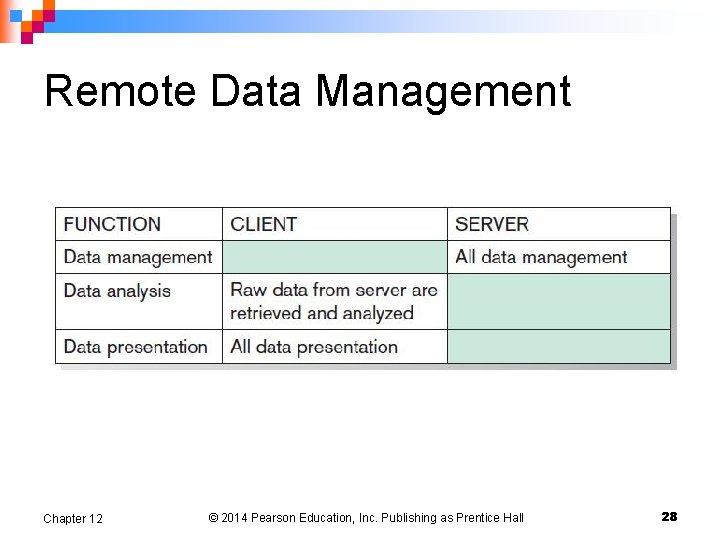 Remote Data Management Chapter 12 © 2014 Pearson Education, Inc. Publishing as Prentice Hall