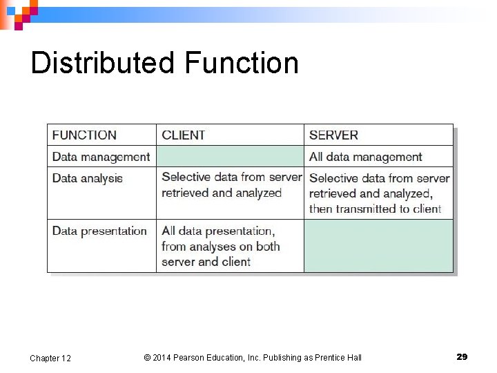 Distributed Function Chapter 12 © 2014 Pearson Education, Inc. Publishing as Prentice Hall 29