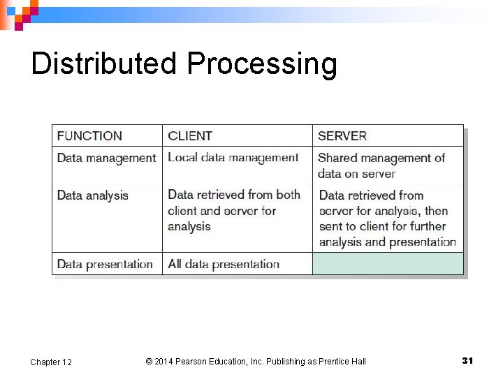 Distributed Processing Chapter 12 © 2014 Pearson Education, Inc. Publishing as Prentice Hall 31