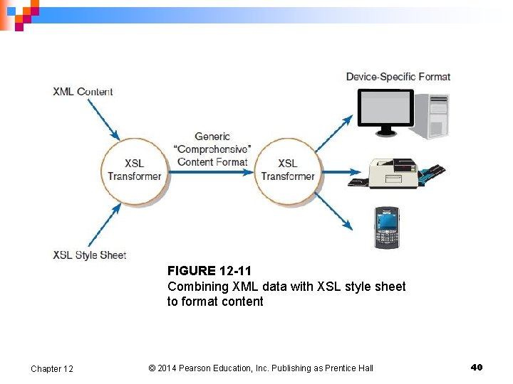 FIGURE 12 -11 Combining XML data with XSL style sheet to format content Chapter