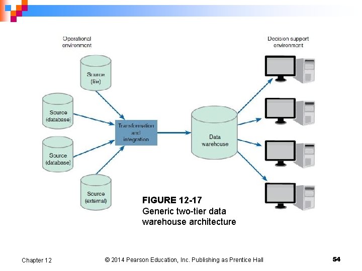 FIGURE 12 -17 Generic two-tier data warehouse architecture Chapter 12 © 2014 Pearson Education,
