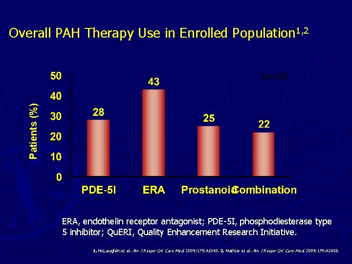 Overall PAH Therapy Use in Enrolled Population 1, 2 Patients (%) N=782 ERA, endothelin