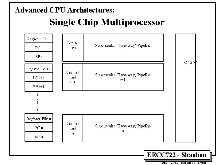 Advanced CPU Architectures: Single Chip Multiprocessor EECC 722 - Shaaban #15 Lec # 2