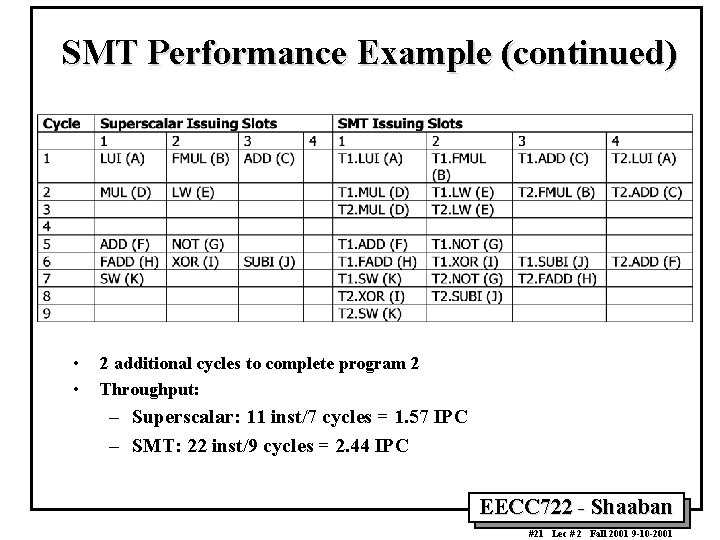 SMT Performance Example (continued) • • 2 additional cycles to complete program 2 Throughput: