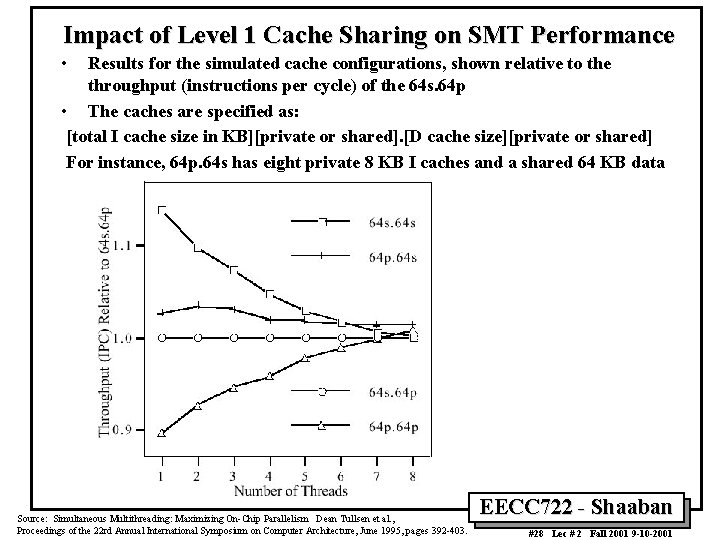 Impact of Level 1 Cache Sharing on SMT Performance • Results for the simulated
