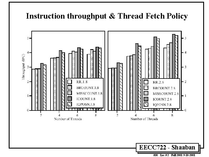Instruction throughput & Thread Fetch Policy EECC 722 - Shaaban #30 Lec # 2