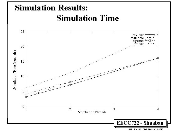 Simulation Results: Simulation Time EECC 722 - Shaaban #38 Lec # 2 Fall 2001