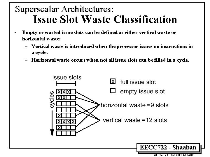 Superscalar Architectures: Issue Slot Waste Classification • Empty or wasted issue slots can be