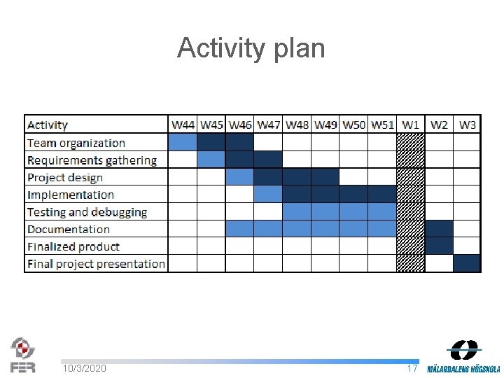 Activity plan 10/3/2020 17 