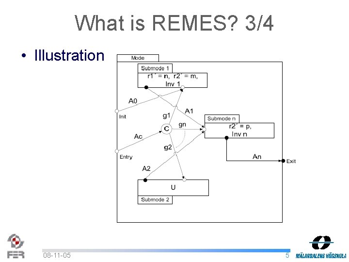 What is REMES? 3/4 • Illustration 08 -11 -05 5 