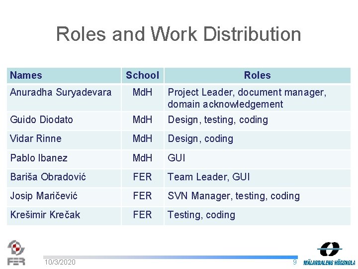 Roles and Work Distribution Names School Roles Anuradha Suryadevara Md. H Project Leader, document