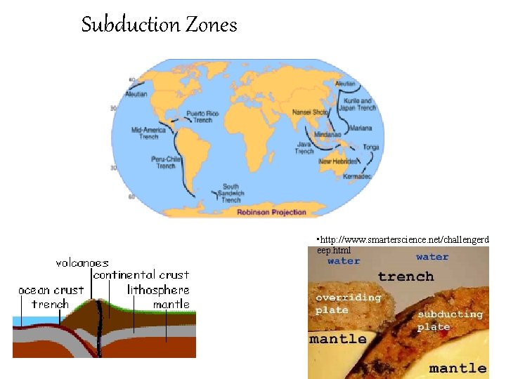 Subduction Zones • http: //www. smarterscience. net/challengerd eep. html 