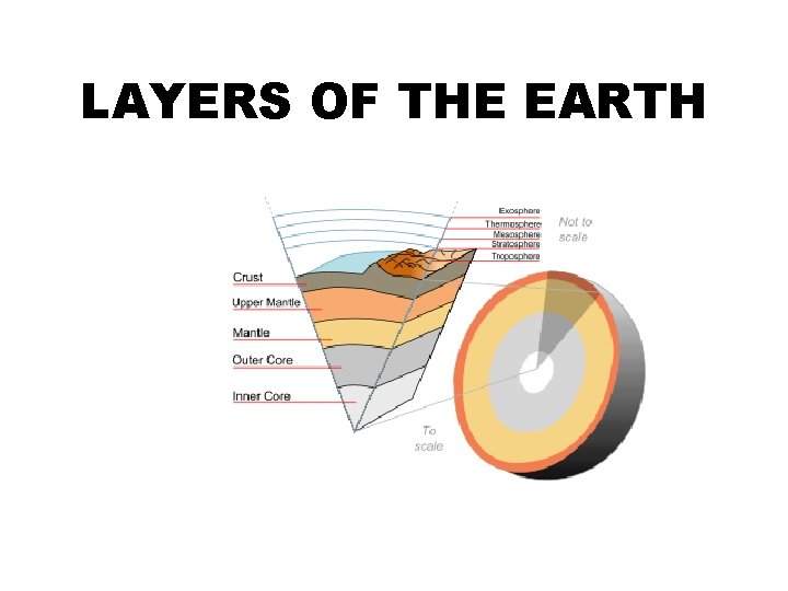 LAYERS OF THE EARTH 