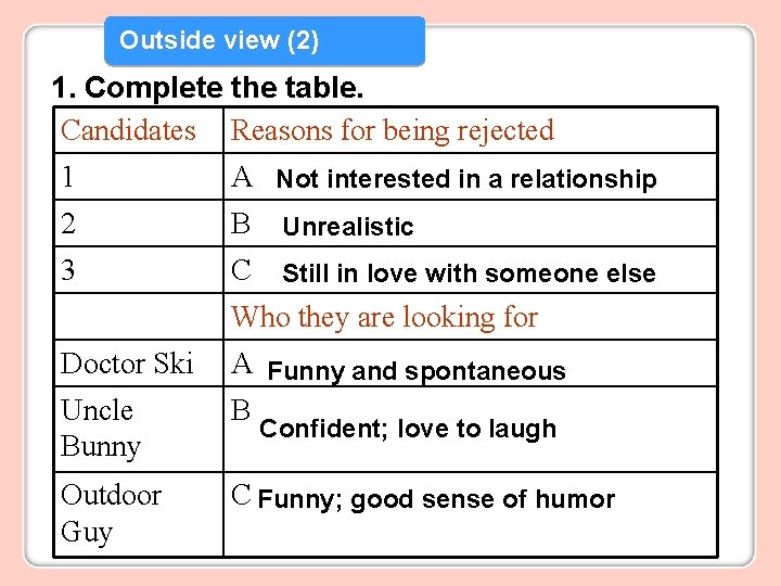 Outside view (2) 1. Complete the table. Candidates Reasons for being rejected 1 2