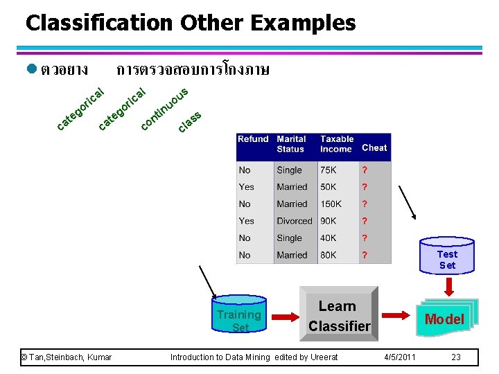 Classification Other Examples l ตวอยาง การตรวจสอบการโกงภาษ al ric t ca o eg t ca