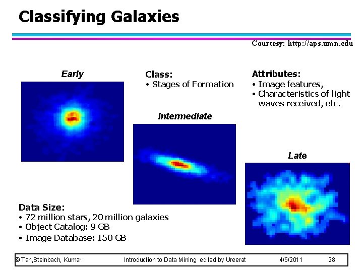 Classifying Galaxies Courtesy: http: //aps. umn. edu Early Class: • Stages of Formation Attributes: