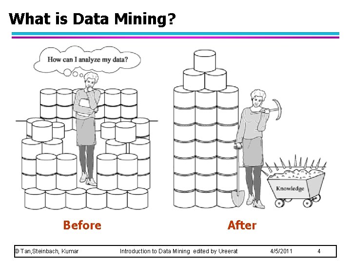 What is Data Mining? Before © Tan, Steinbach, Kumar After Introduction to Data Mining