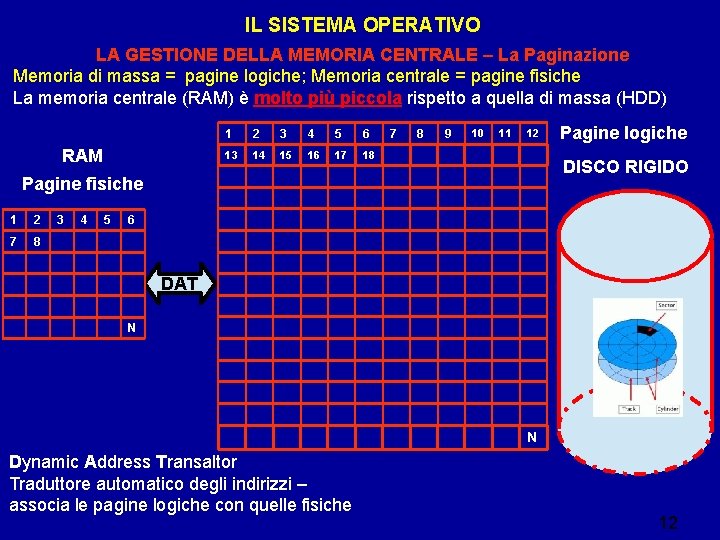 IL SISTEMA OPERATIVO LA GESTIONE DELLA MEMORIA CENTRALE – La Paginazione Memoria di massa IL SISTEMA OPERATIVO LA GESTIONE DELLA MEMORIA CENTRALE – La Paginazione Memoria di massa