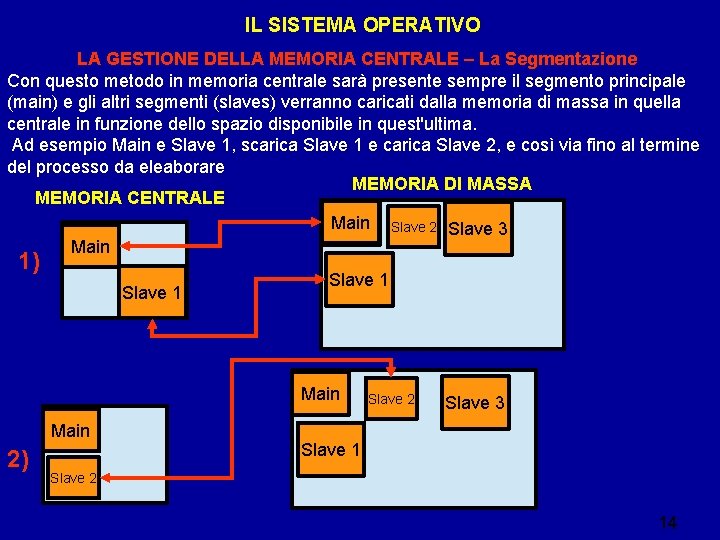IL SISTEMA OPERATIVO LA GESTIONE DELLA MEMORIA CENTRALE – La Segmentazione Con questo metodo IL SISTEMA OPERATIVO LA GESTIONE DELLA MEMORIA CENTRALE – La Segmentazione Con questo metodo