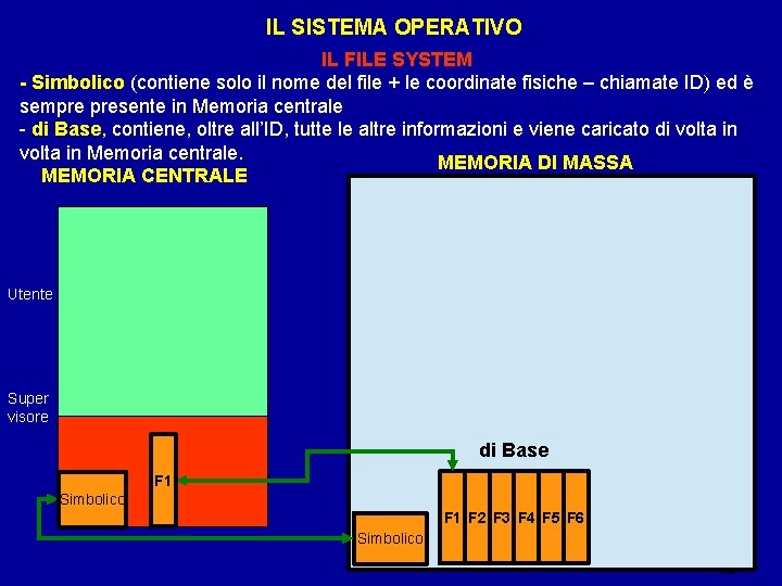 IL SISTEMA OPERATIVO IL FILE SYSTEM - Simbolico (contiene solo il nome del file IL SISTEMA OPERATIVO IL FILE SYSTEM - Simbolico (contiene solo il nome del file