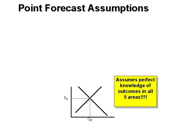 Point Forecast Assumptions Assumes perfect knowledge of outcomes in all 5 areas!!!! PE QE
