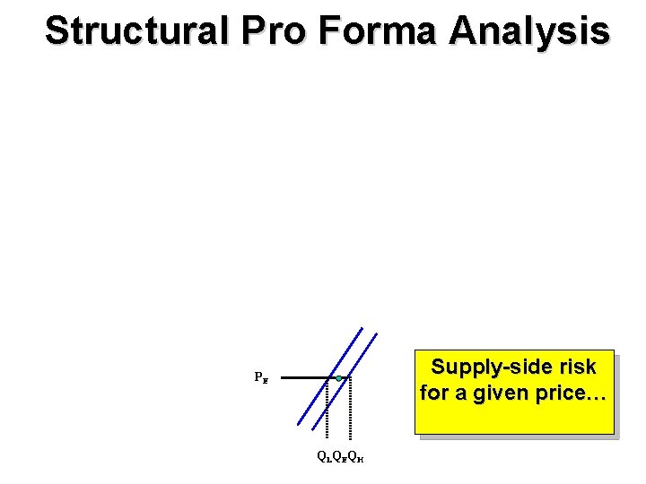 Structural Pro Forma Analysis Supply-side risk for a given price… PE QLQEQH 